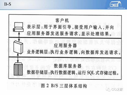 工賦開發者社區 IT與OT融合下的工業自動化與信息化系統集成體系解讀