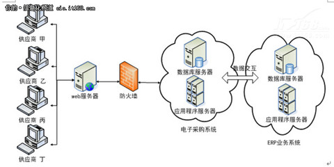 RS10電子采購 引領(lǐng)企業(yè)采購數(shù)字化轉(zhuǎn)型的新模式